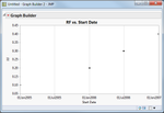 11146_rf vs start date.png