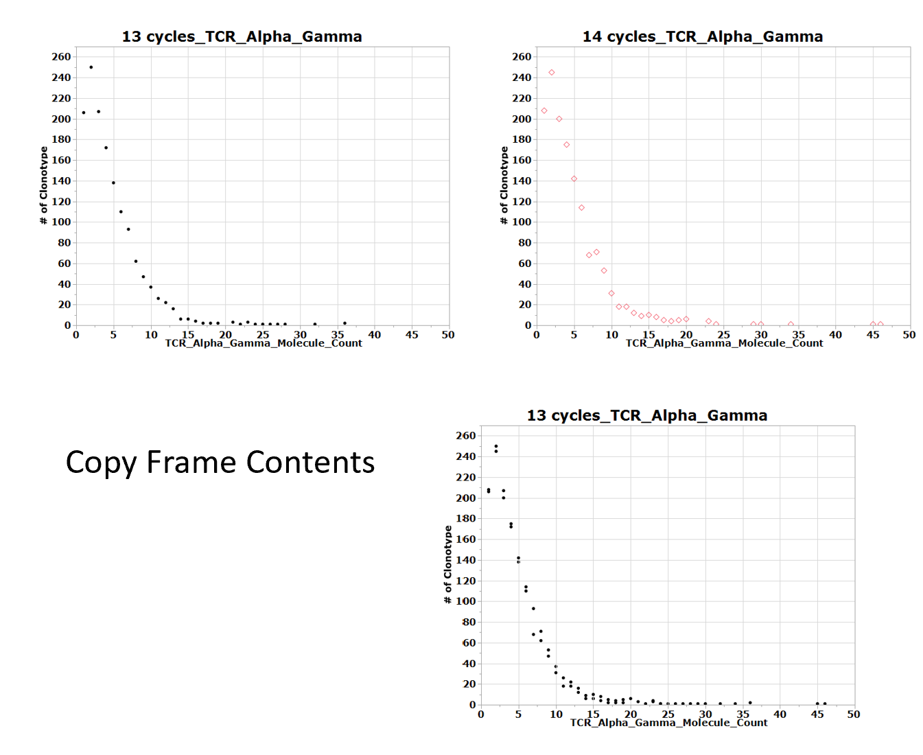 Solved: Copy Frame Contents - JMP User Community