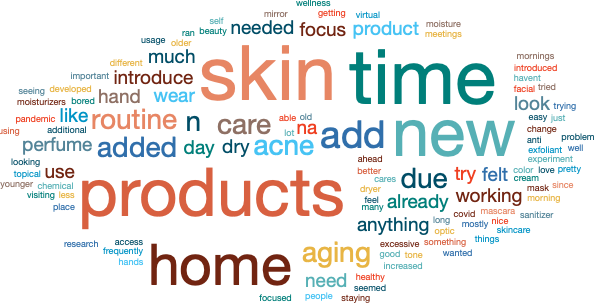 word cloud stat speaking.png word cloud stat speaking.png