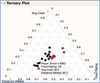 10709_Ternary Plot.png