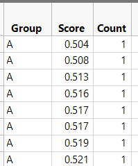 Solved: Summary Data Table by Category - JMP User Community