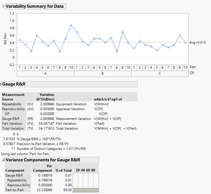 Solved: GRR results not match with Minitab results - JMP User Community