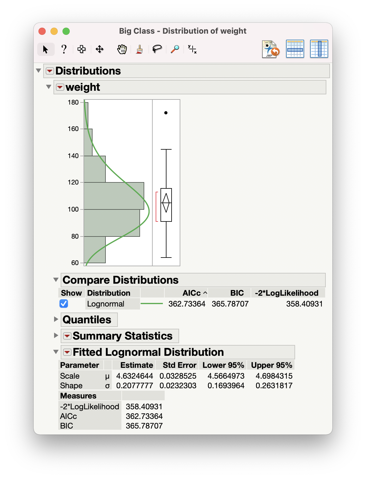 Solved Confidence Interval For Skewed Data Jmp User Community 7171