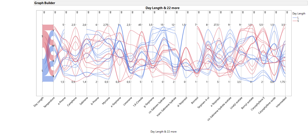 Graph Builder_DayLength.png