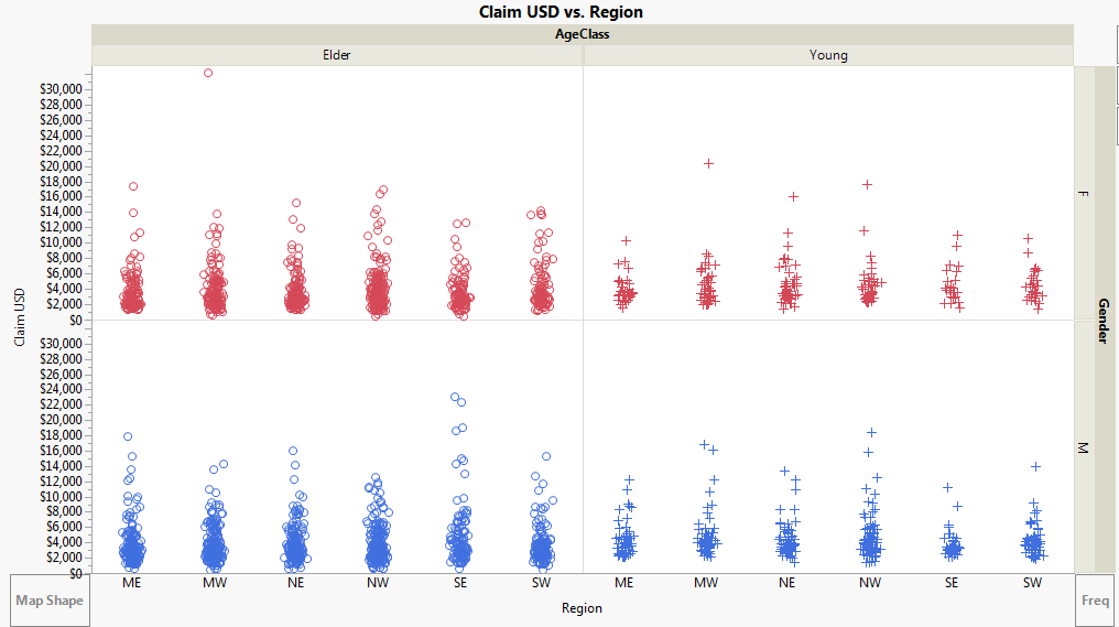 Solved: 'Levels in view' problem in graph builder - JMP User Community