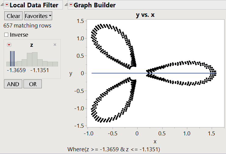 You can make it more or less fuzzy with the data filter's z selection.