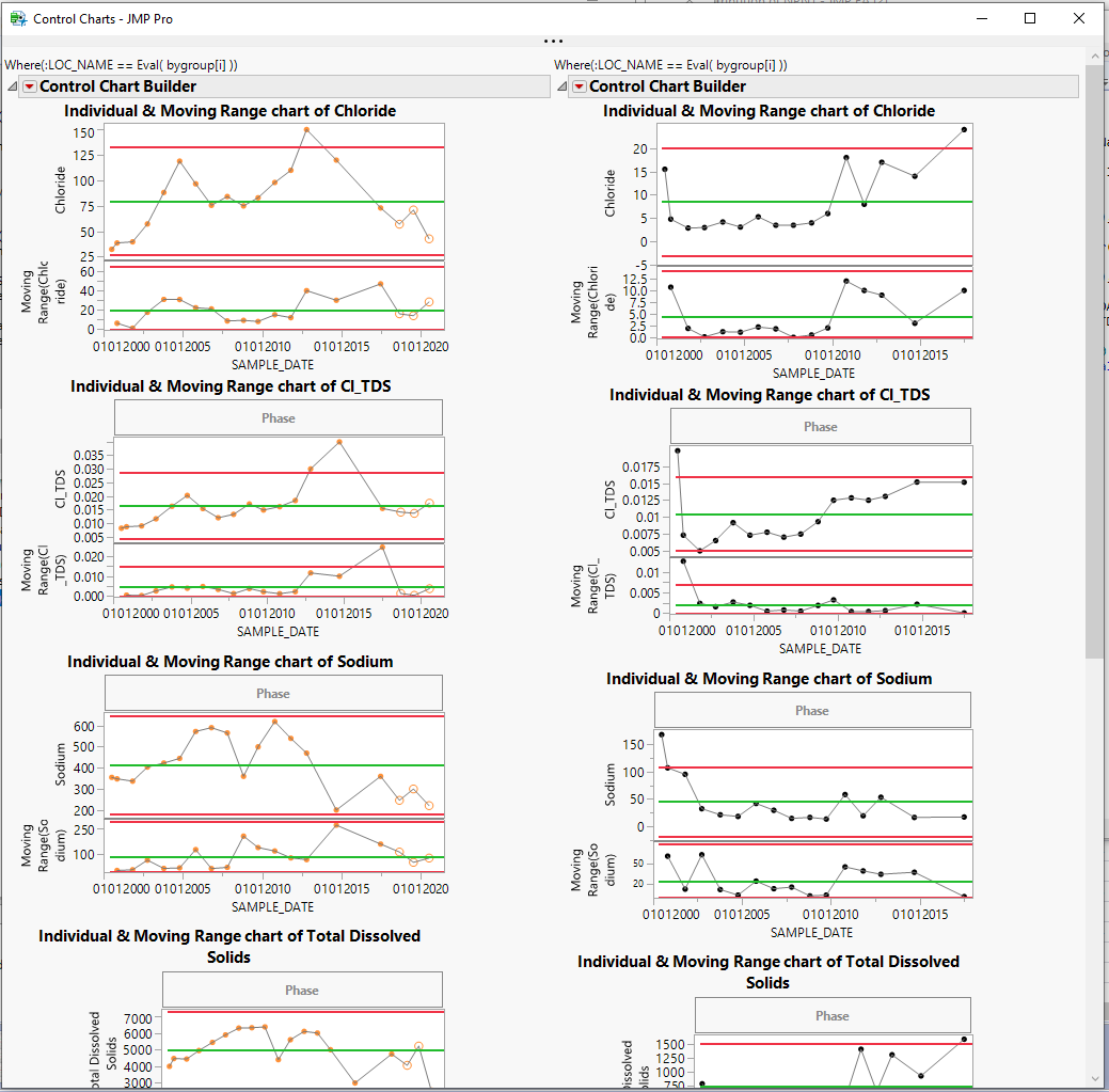 Solved: Export all control charts from By column on one page for export ...