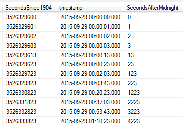 Solved Ms Sql Query With Timestamp Datetime Date Data Jmp User Community