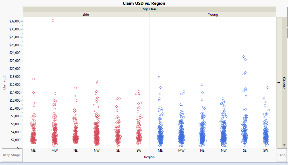 Solved: 'Levels in view' problem in graph builder - JMP User Community