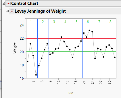 Solved: How to use Get limits function in JMP Script - JMP User Community