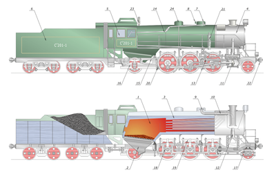 Steam_locomotive_scheme_new.png Source: https://en.wikipedia.org/wiki/Steam_locomotive_components