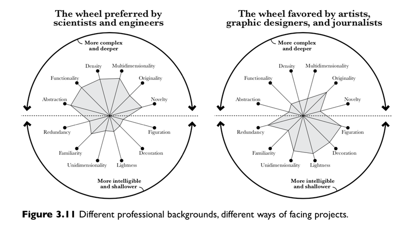 visualization wheel.png