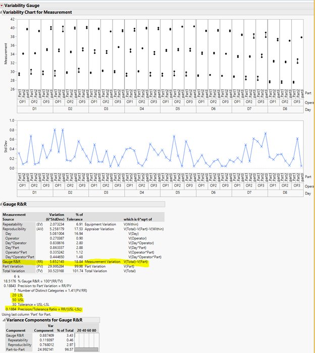 Data! What is it good for? - JMP User Community