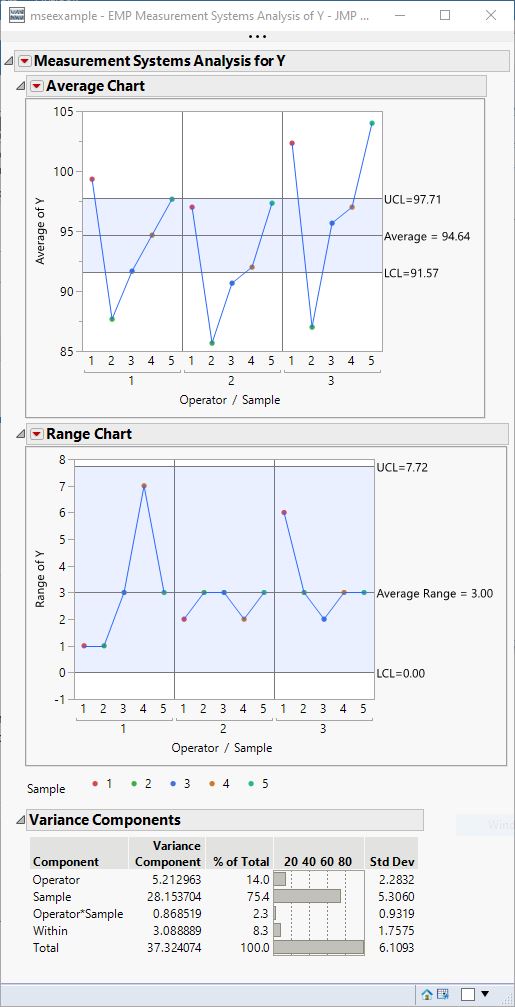 Solved Gage R&R analysis? JMP User Community