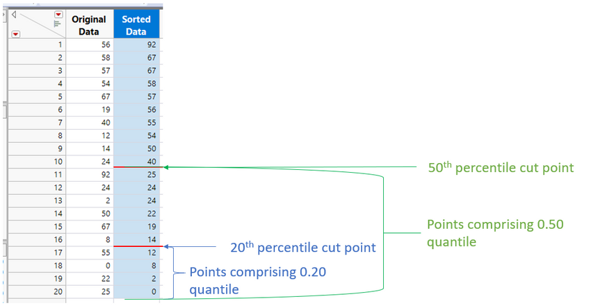 Figure 1: Data from 20 point sample, random order and sorted