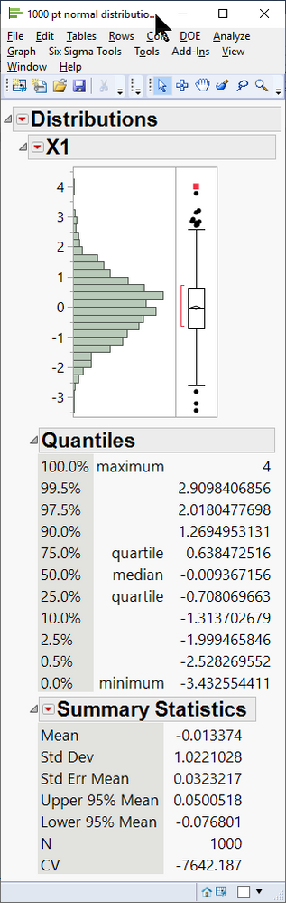 Figure 3:  Distribution platform output for 1,000 point sample from normal distribution