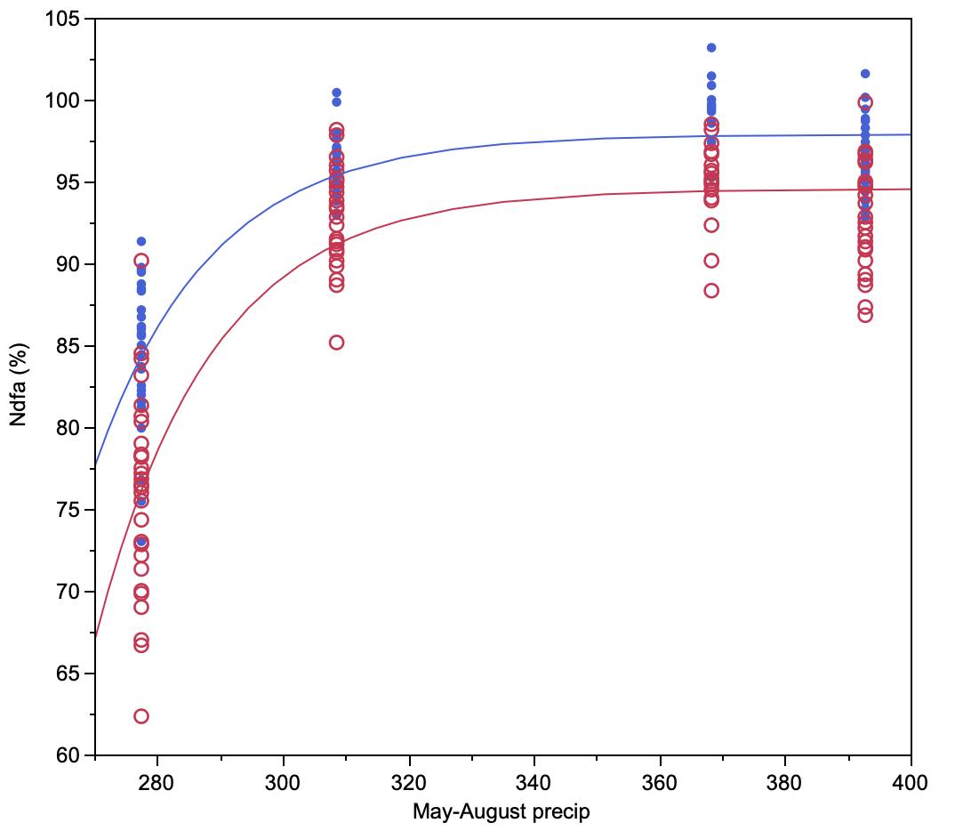 Solved: Is it possible to use a custom equation to fit the data in ...