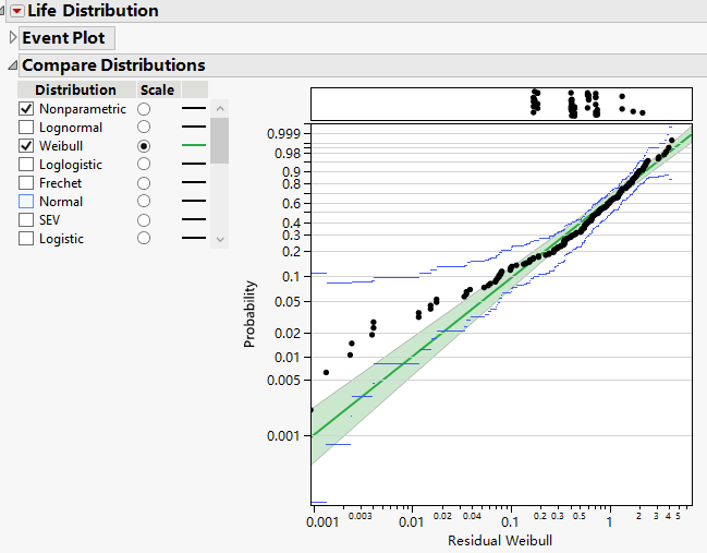 Solved Repeated measures survival analysis JMP User Community