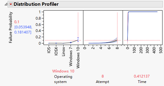 Solved: Repeated measures survival analysis - JMP User Community