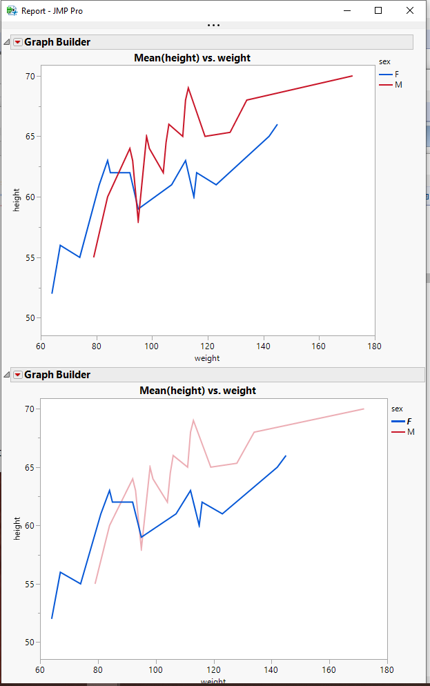 Solved: Unable to Highlight on Graph Builder and Select Corresponding ...