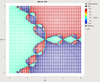 Three basins. Larger dots where the basins touch take longer to converge.