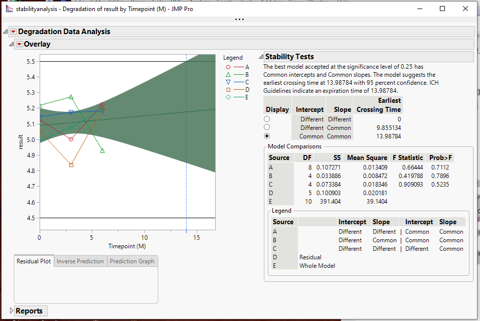 Solved JMP stability test report not showing both specification limits
