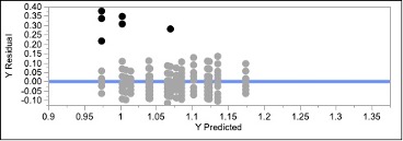 Solved: Creating a simulation model and experimental model and ...