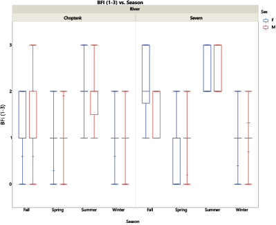 box plot.png