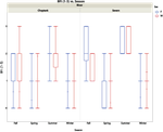 box plot.png
