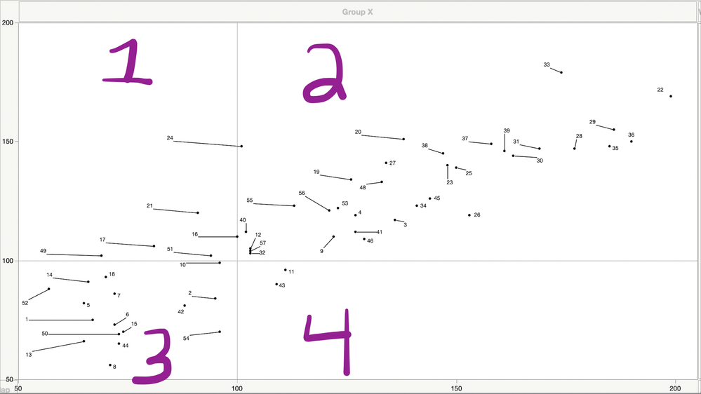 Solved: Custom background color to show quadrants in Graph Builder ...