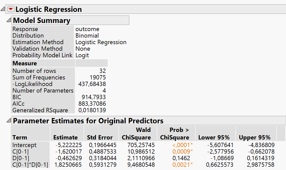Interpretation of a Factorial Design with binary outcome - JMP User ...