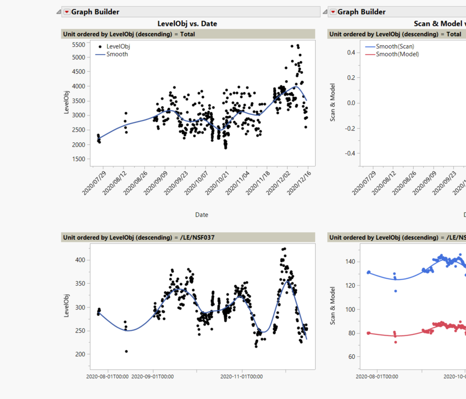 Application multiple charts using page.png