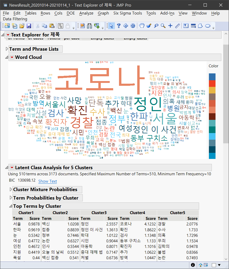 JMP를 활용한 한국어 텍스트 분석(Korean Text Analysis) 소개 - JMP User Community