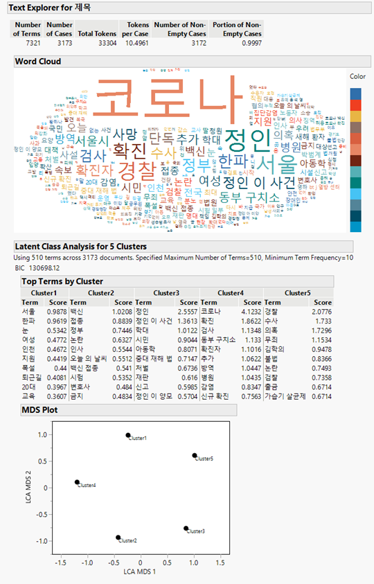 JMP를 활용한 한국어 텍스트 분석(Korean Text Analysis) 소개 - JMP User Community