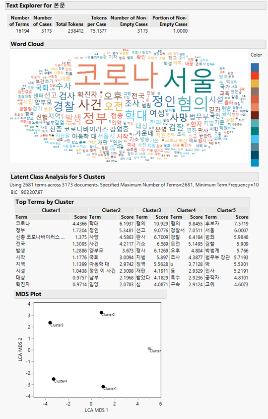 JMP를 활용한 한국어 텍스트 분석(Korean Text Analysis) 소개 - JMP User Community