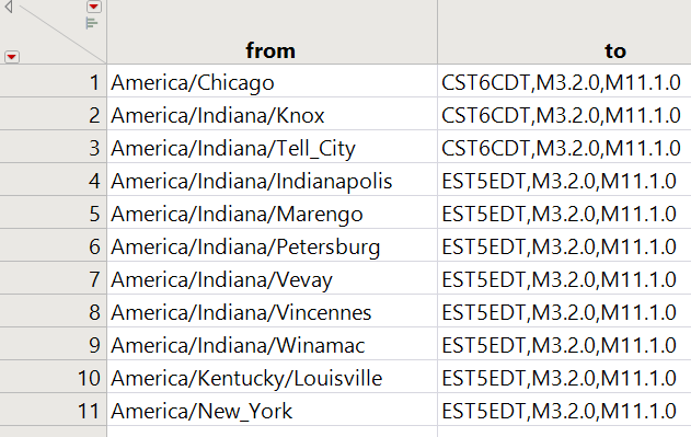 New_York, Chicago, and Kentucky zones extend way beyond Indiana.