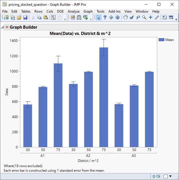 Solved How To Graph A Column Chart With Error Bars Calculated In Jmp 7404