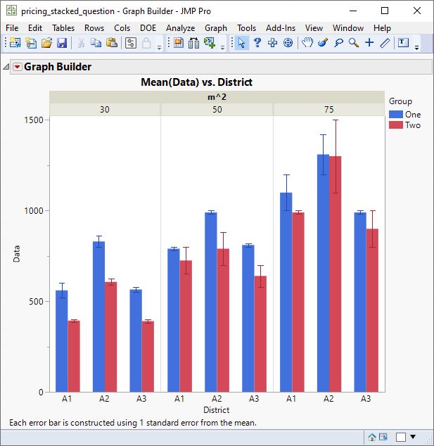 Solved How To Graph A Column Chart With Error Bars Calculated In Jmp 3589