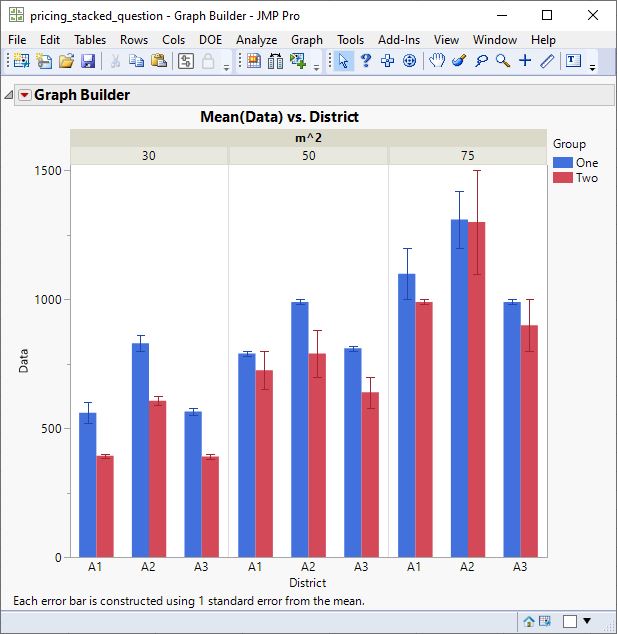 solved-how-to-graph-a-column-chart-with-error-bars-calculated-in-jmp