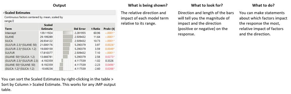 Scaled Estimates.jpg