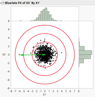 JerryFish_7-1611168729915.png Figure 6: Data from Figure 5 after transforming to correct for mean and standard deviation of each dimension