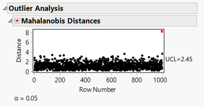JerryFish_11-1611168729918.png Figure 7: Mahalanobis distances for 1,000 data point sample (repeat of Figure 2)