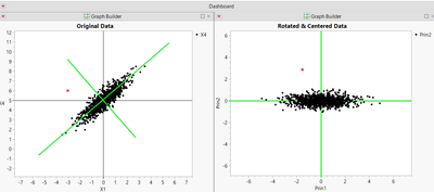 JerryFish_13-1611168729925.png Figure 9:  Conceptual rotation of axes for two-dimensional data set