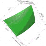 oscillating 3D surface