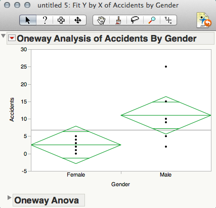 4726_untitled_5__Fit_Y_by_X_of_Accidents_by_Gender.png