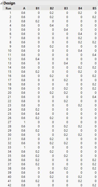 transmutation table formula