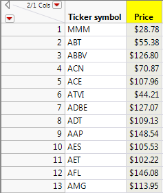 Table of stock ticker symbols