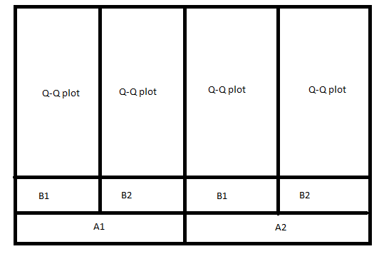 Solved Normal Quantile Plot For Different Variables Jmp User Community 3469