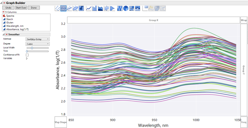 bill_worley_1-1612559014386.png Figure 2. Savitzky-Golay smoothed spectra in Graph Builder.