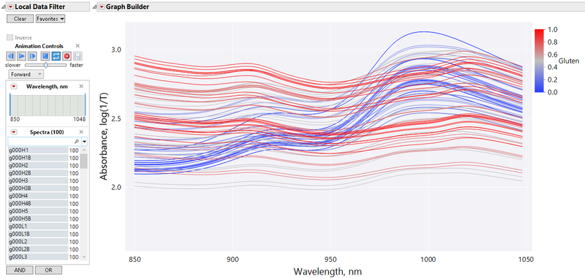bill_worley_0-1612559014359.png Figure 1. Spectra line plot in Graph Builder with spectra colored by gluten content.